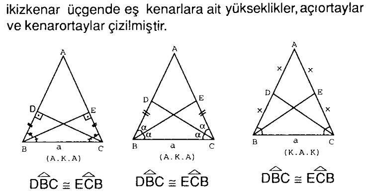 İkiz kenar açıortaylar eşit mi? - Kapak Görseli